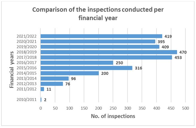 AEC Inspections comparison