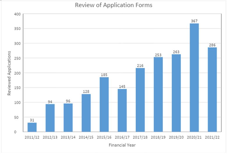 AEC Application Forms reviewed