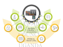 Safeguards in Uganda - Accounting and Control of Nuclear Materials