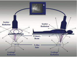 Radiation Safety Measures for Occupationally Exposed Radiation Workers in Radiotherapy Radiation Safety Measures in Radiotherapy practices